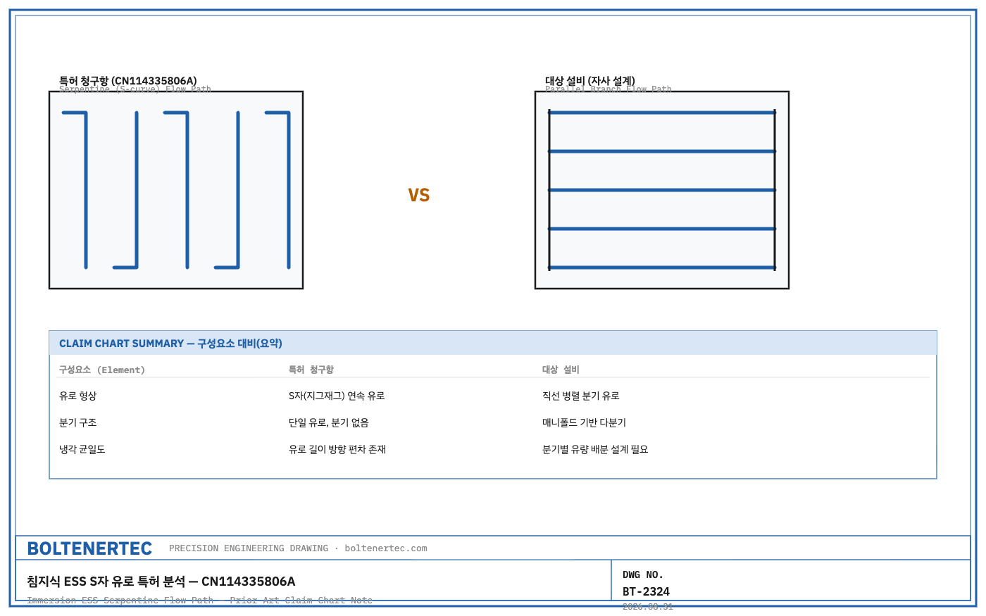 CN114335806A S자 유로 특허 청구항과 병렬 분기 유로 대상 설비 비교 도면