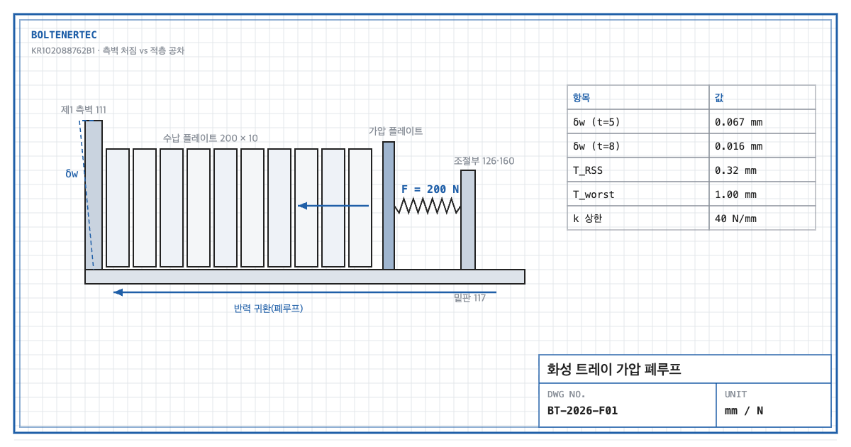 Formation Tray Pressing: The Side-Wall Reaction Path — design review drawing