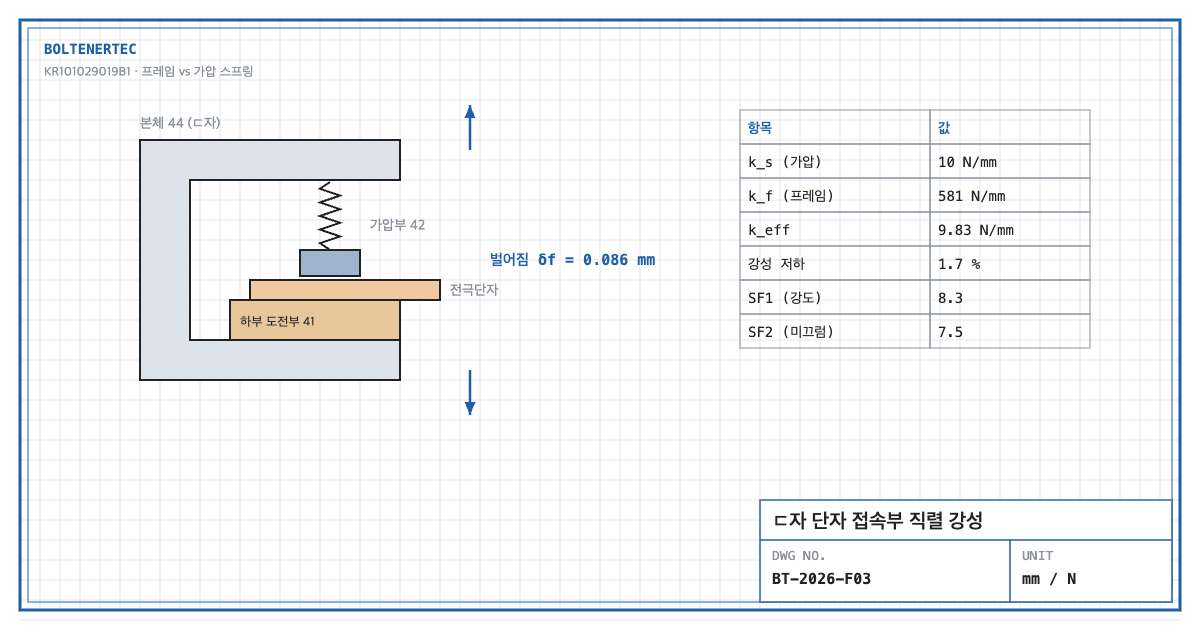 C-Shaped Terminal Connector on a Charge/Discharge Jig — design review drawing