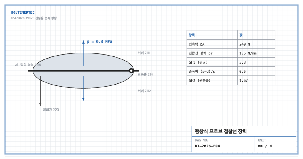 유체 팽창식 프로브, 접합부 관통홀 설계 설계 검토 도면