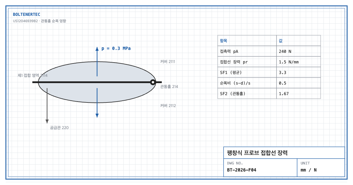 Fluid-Expansion Probe: Penetration Holes in the Seam — design review drawing