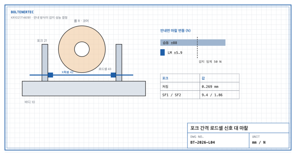 롤 도킹 AGV 포크 간격과 로드셀 감지 설계 검토 도면