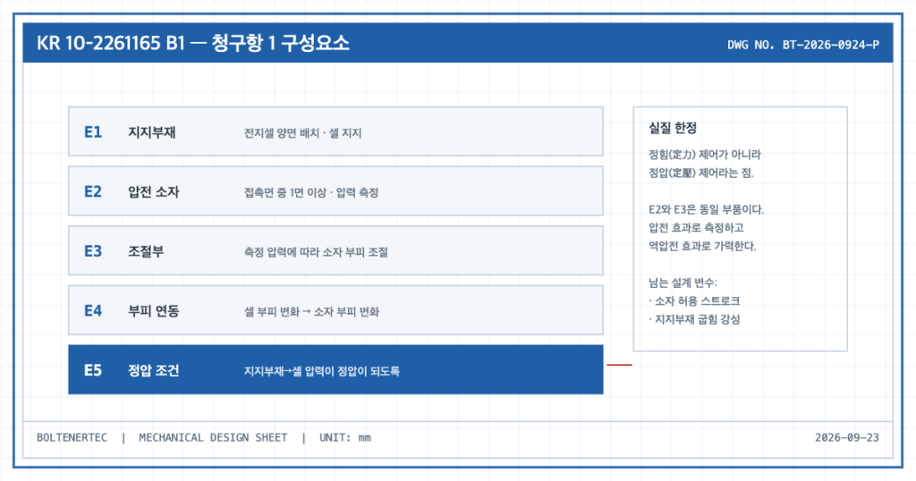 청구항 1의 구성요소 E1~E5 분해 블록도