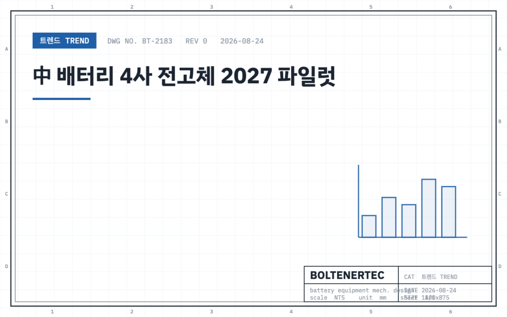 中 배터리 4사 전고체 2027 파일럿 — 도면 시트 대표이미지