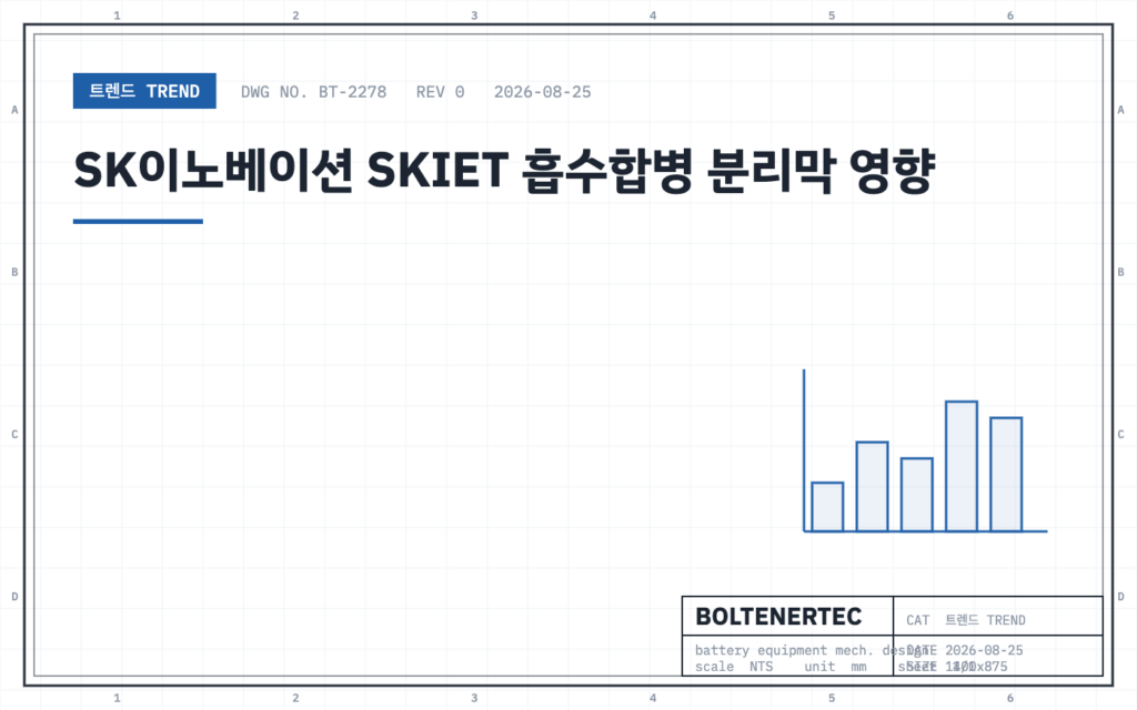 SK이노베이션 SKIET 흡수합병 분리막 영향 — 도면 시트 대표이미지
