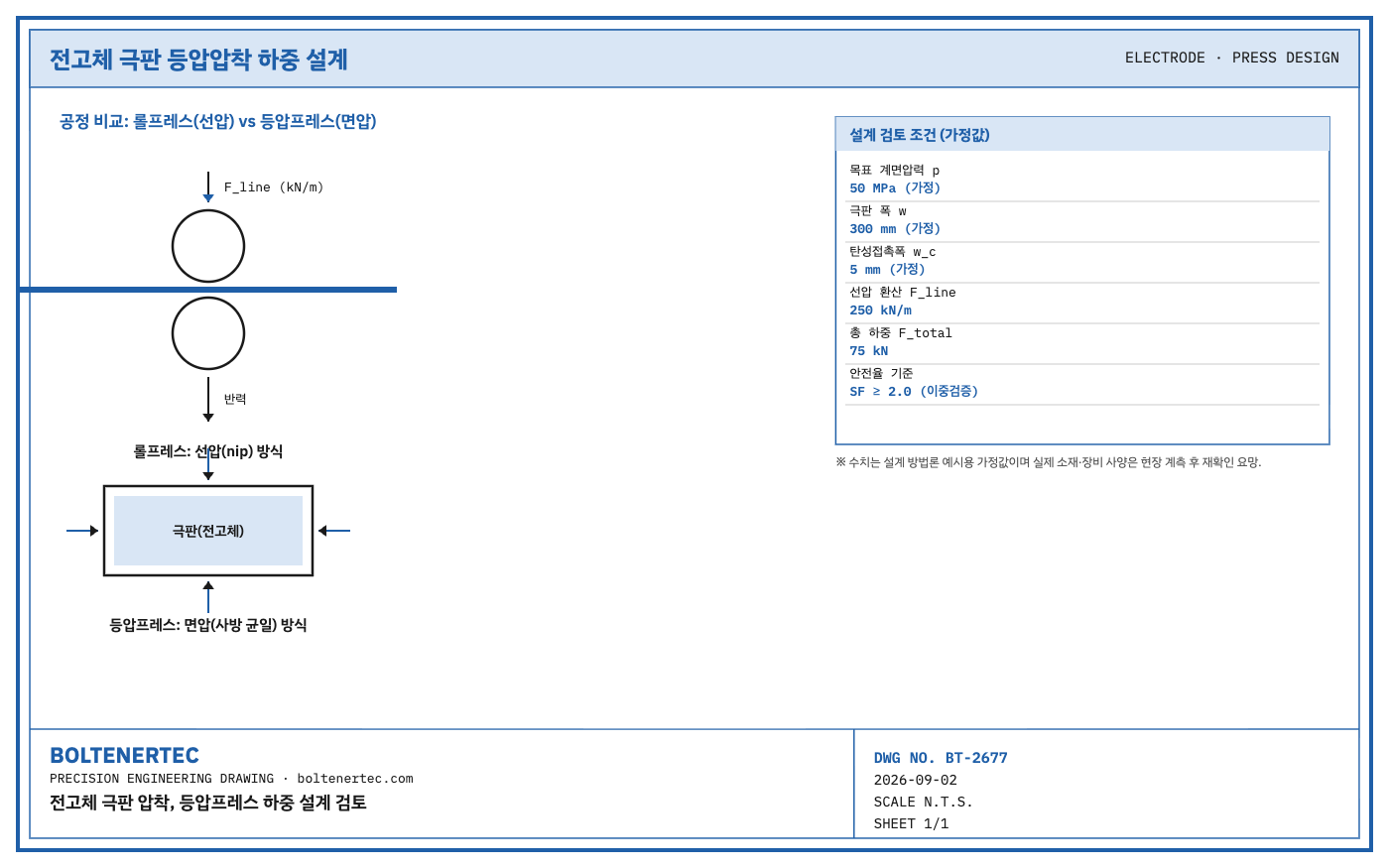 전고체 극판 등압압착 vs 롤프레스 하중 설계 비교 도면(수정판)