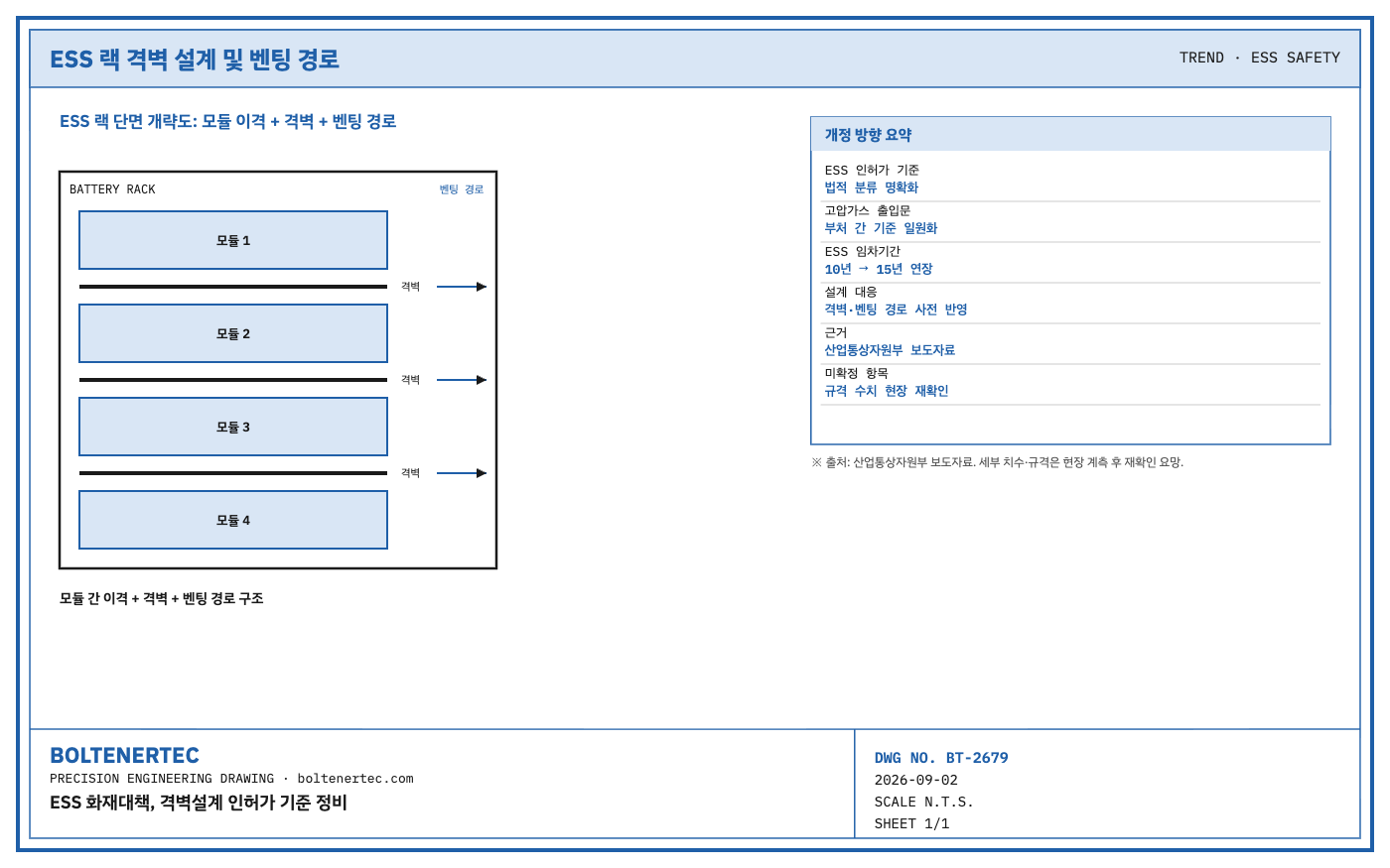 ESS 배터리 랙 모듈 이격과 격벽, 벤팅 경로 단면 개략도(수정판)