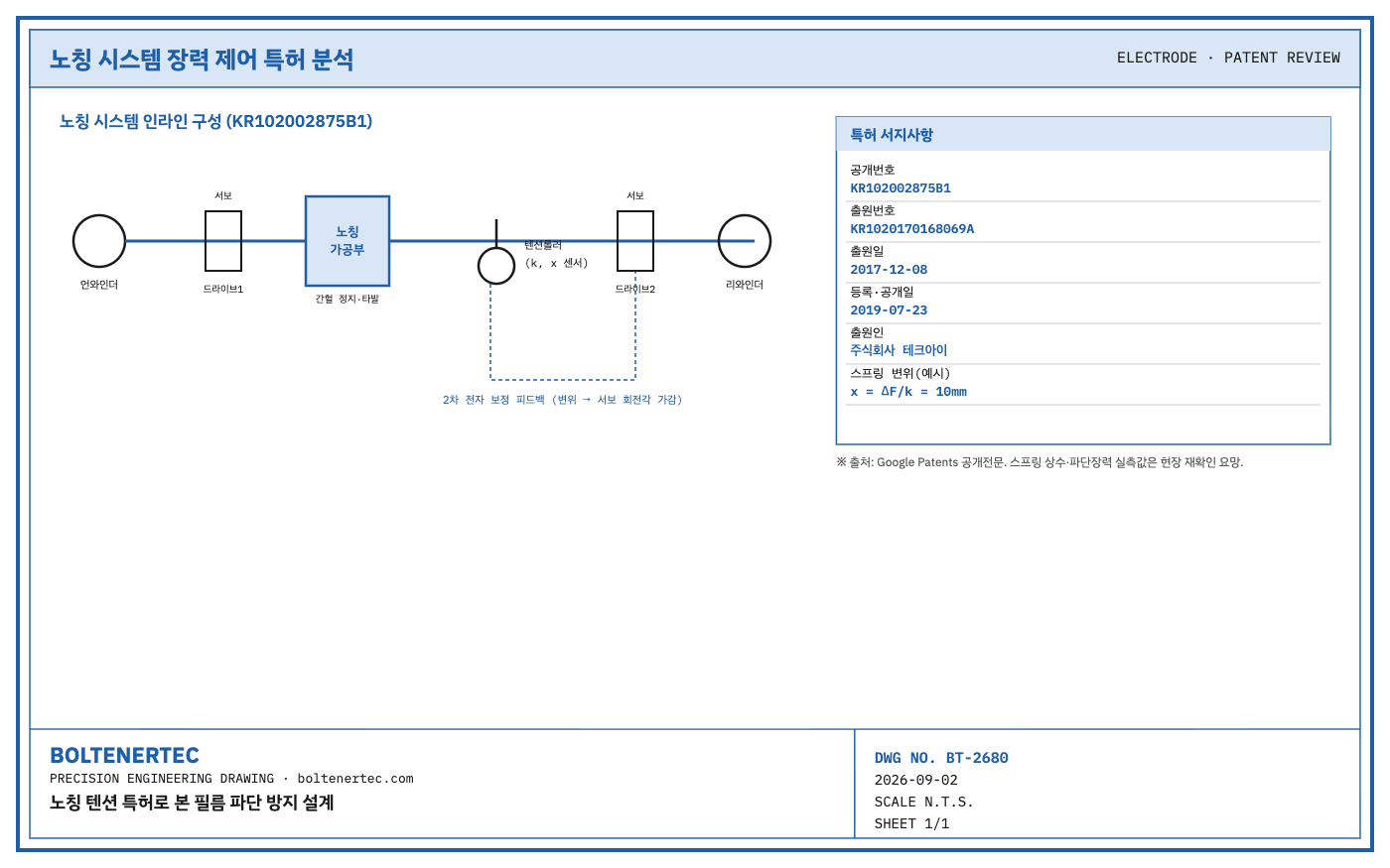 노칭 시스템 인라인 구성과 텐션 롤러 피드백 제어 구조 도면(수정판)