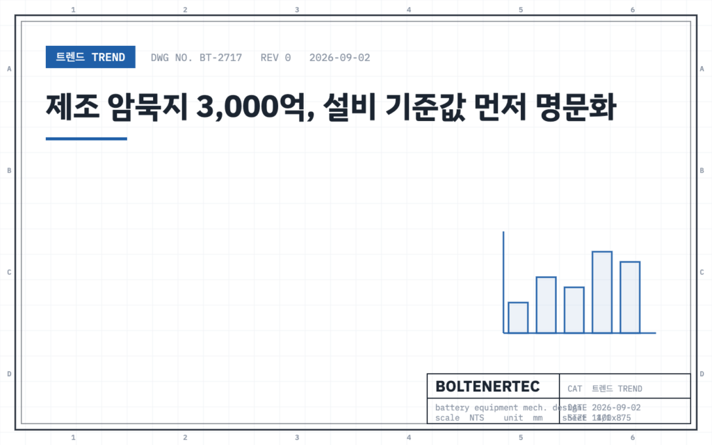 제조 암묵지 3,000억, 설비 기준값 먼저 명문화 — 도면 시트 대표이미지