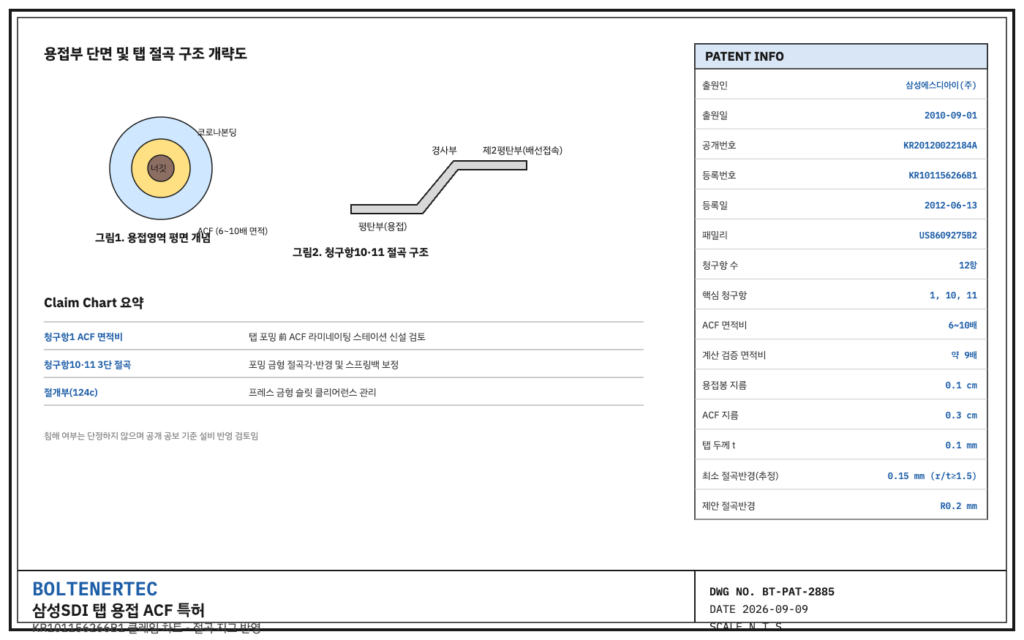 Samsung SDI’s Tab-Weld ACF Patent: A Reflection Point for Bend Dies