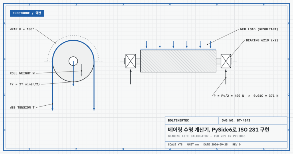 R2R 가이드롤 하중 경로 — 웹 장력 합력, 롤 자중, 양단 베어링