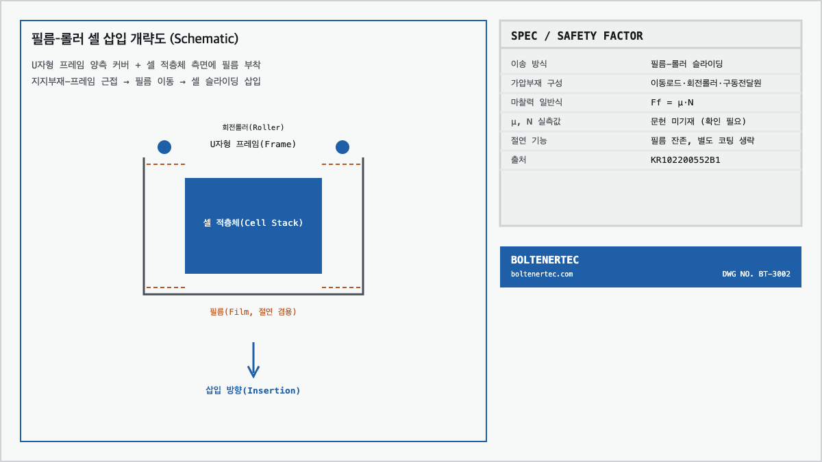 물류공정 필름-롤러 셀 삽입 구조 개략도
