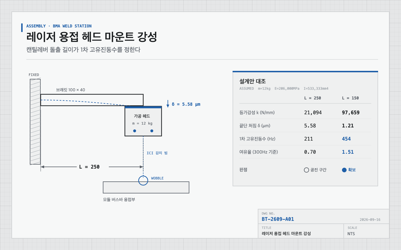 캔틸레버 브래킷에 장착된 레이저 용접 헤드와 ICI 감지 빔 개략도