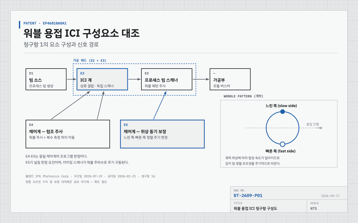 EP4681860A1 청구항 1 구성요소 블록 구성도와 워블 패턴 개략도