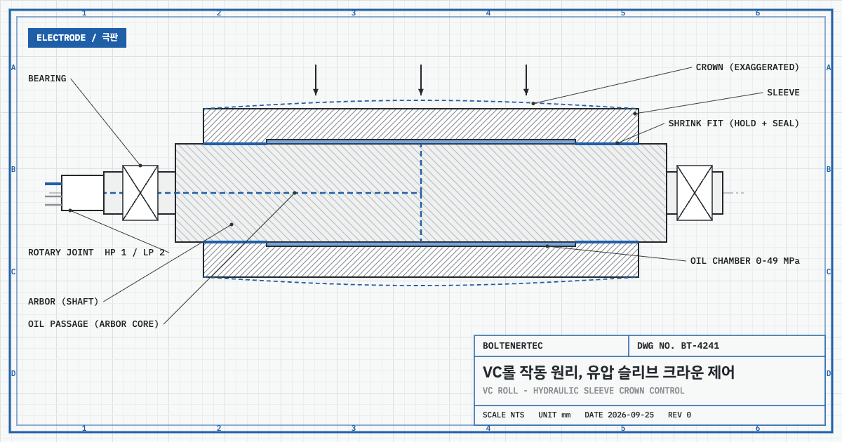 VC롤 단면 구조 — 아버, 슬리브, 유압실, 억지끼움부, 로터리 조인트